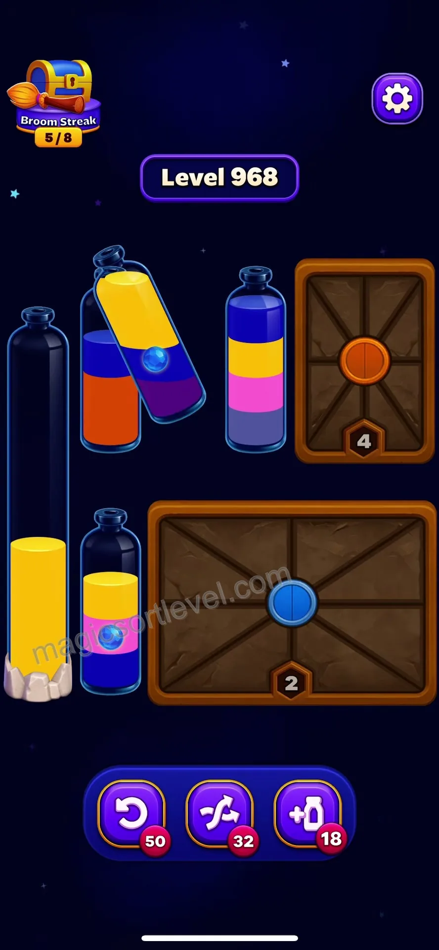 Initial Sorting Priority