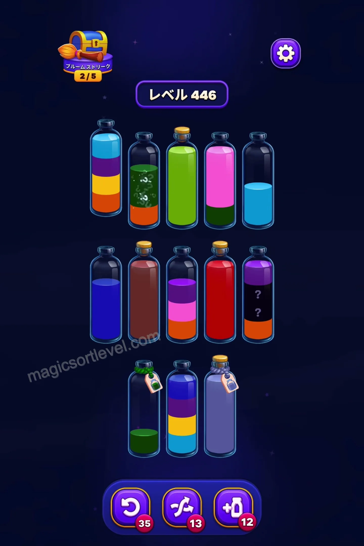 Managing Mixed Layers