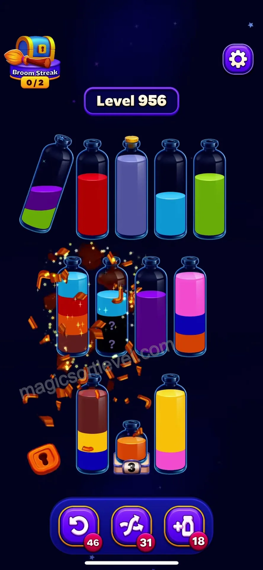 Complex Compartment Management